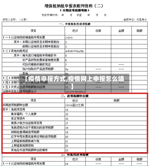 【疫情申报方式,疫情网上申报怎么填】