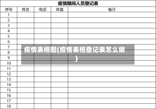 疫情表格图(疫情表格登记表怎么做)