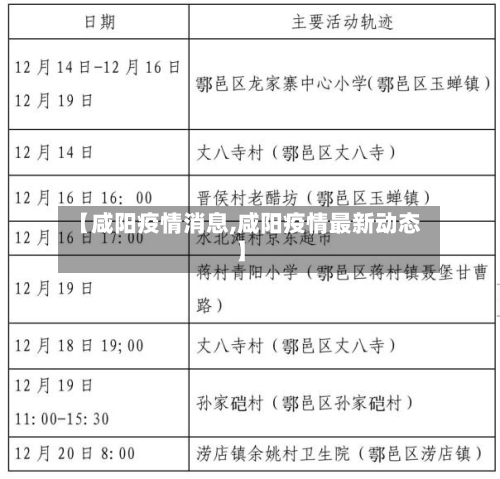 【咸阳疫情消息,咸阳疫情最新动态】