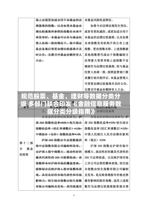 规范股票、基金、理财等数据分类分级 多部门联合印发《金融信息服务数据分类分级指南》