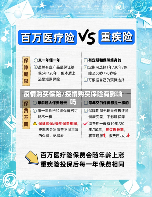 疫情购买保险/疫情购买保险有影响吗
