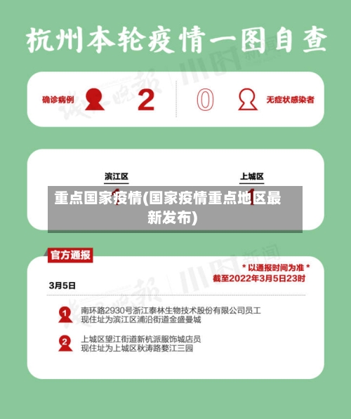 重点国家疫情(国家疫情重点地区最新发布)
