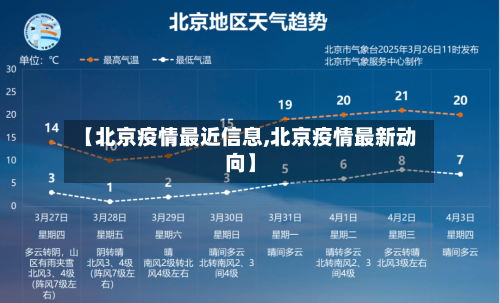 【北京疫情最近信息,北京疫情最新动向】