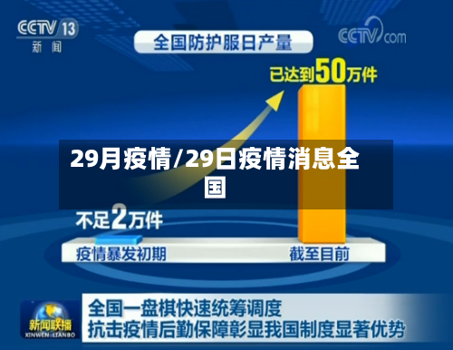 29月疫情/29日疫情消息全国