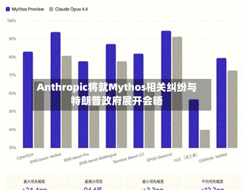 Anthropic将就Mythos相关纠纷与特朗普政府展开会晤