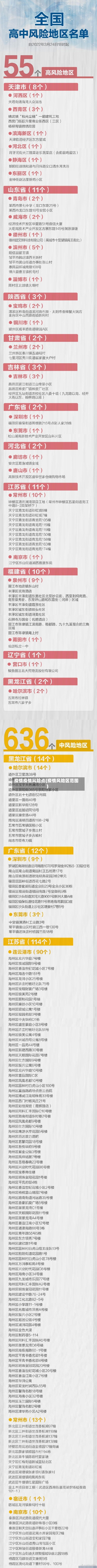 疫情疫情风险点(疫情风险区范围)