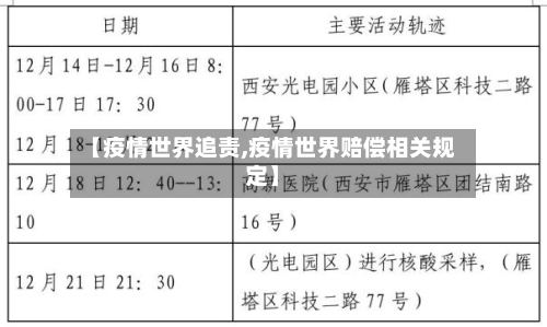 【疫情世界追责,疫情世界赔偿相关规定】