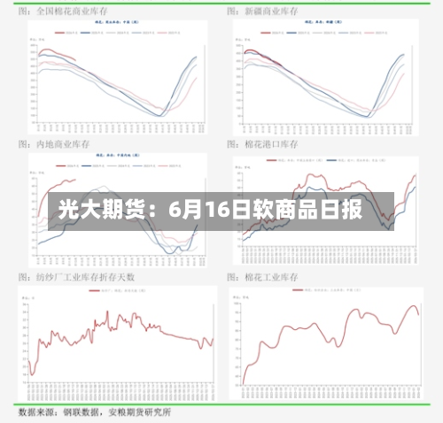 光大期货：6月16日软商品日报