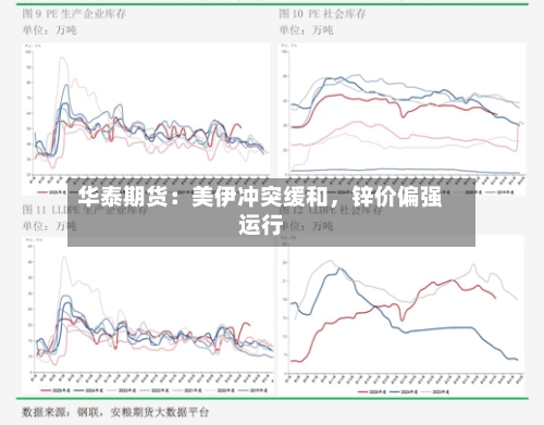 华泰期货：美伊冲突缓和，锌价偏强运行
