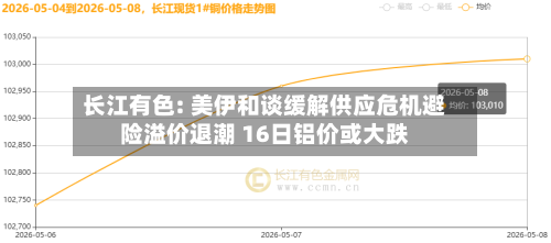 长江有色: 美伊和谈缓解供应危机避险溢价退潮 16日铝价或大跌