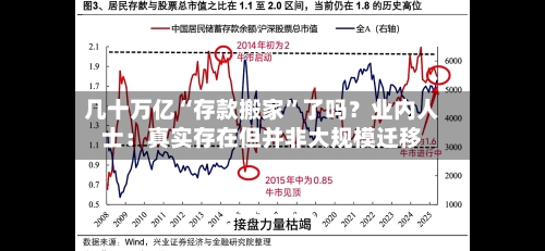 几十万亿“存款搬家”了吗？业内人士：真实存在但并非大规模迁移
