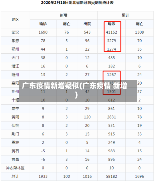 广东疫情新增疑似(广东疫情 新增)