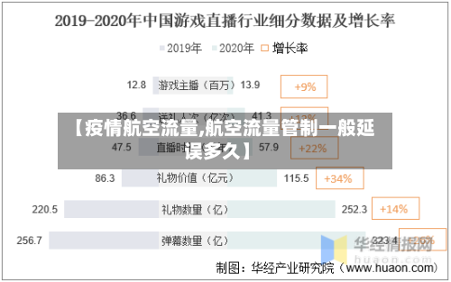 【疫情航空流量,航空流量管制一般延误多久】