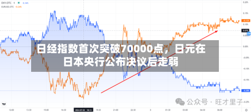 日经指数首次突破70000点，日元在日本央行公布决议后走弱
