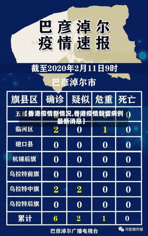 【香港疫情新情况,香港疫情新增病例最新消息】