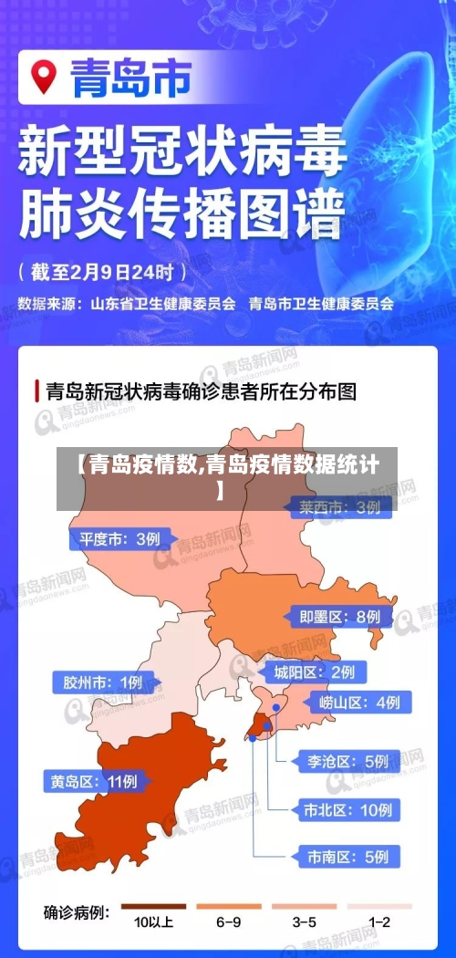 【青岛疫情数,青岛疫情数据统计】