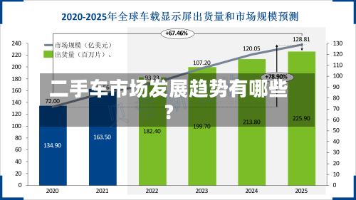 二手车市场发展趋势有哪些？