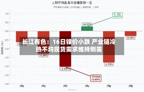 长江有色：16日镍价小跌 产业链冷热不均现货需求维持刚需