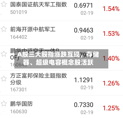 A股三大股指涨跌互现，存储器、超级电容概念股活跃