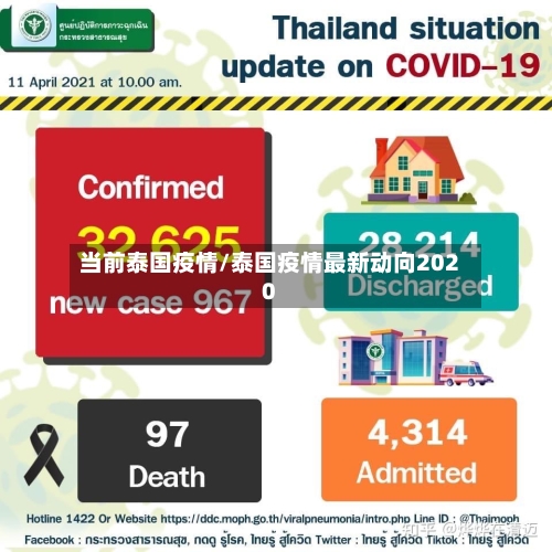 当前泰国疫情/泰国疫情最新动向2020