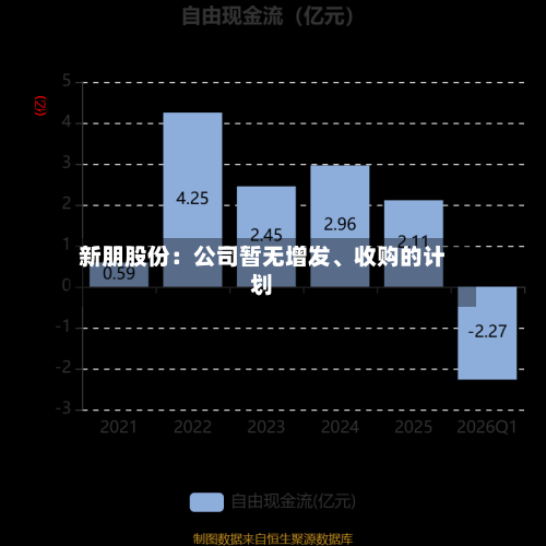 新朋股份：公司暂无增发、收购的计划