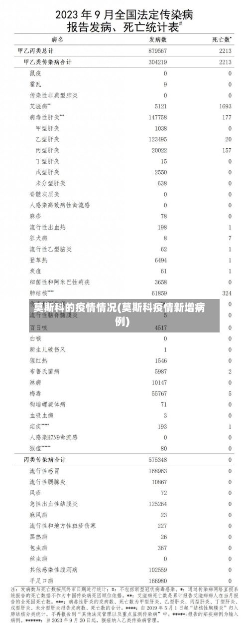 莫斯科的疫情情况(莫斯科疫情新增病例)