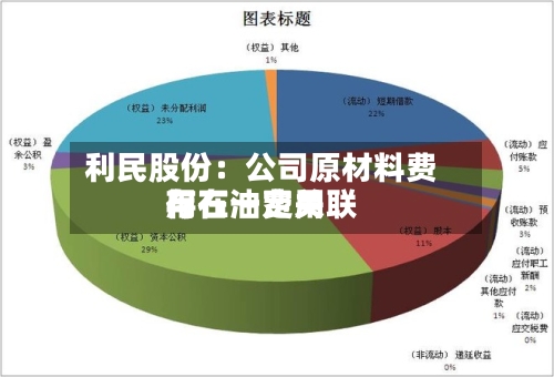 利民股份：公司原材料费用与石油费用存在一定关联
