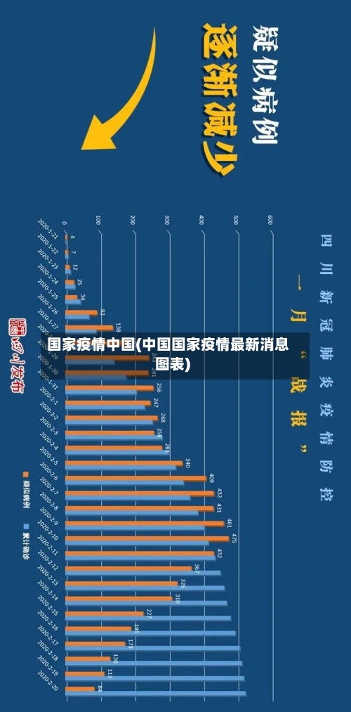 国家疫情中国(中国国家疫情最新消息图表)