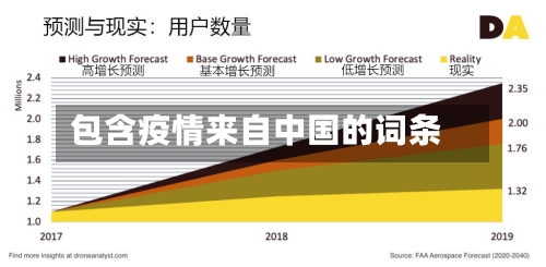 包含疫情来自中国的词条