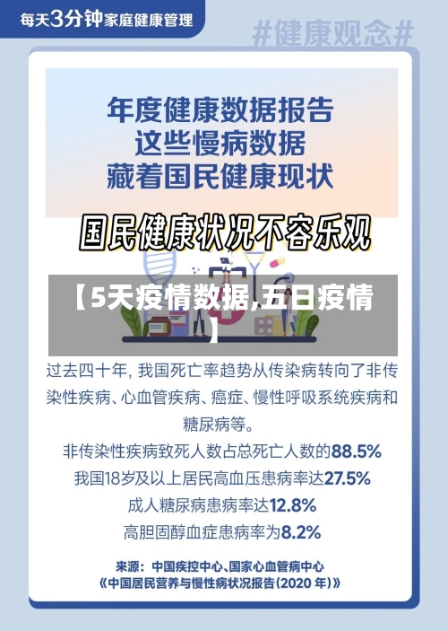 【5天疫情数据,五日疫情】