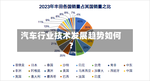 汽车行业技术发展趋势如何？