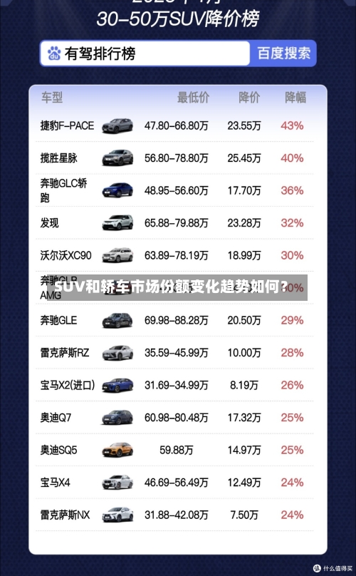 SUV和轿车市场份额变化趋势如何？