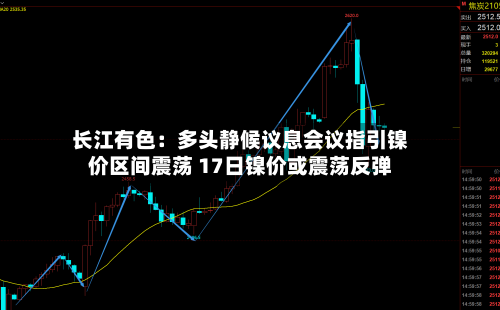 长江有色：多头静候议息会议指引镍价区间震荡 17日镍价或震荡反弹
