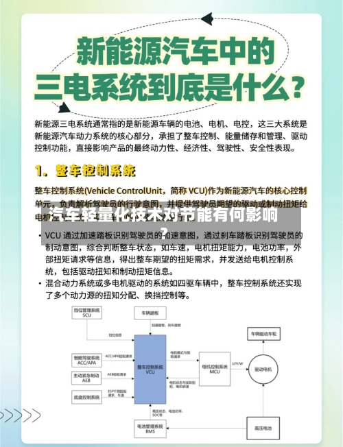 汽车轻量化技术对节能有何影响？