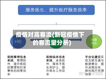 疫情对高客流(新冠疫情下的客流量分析)