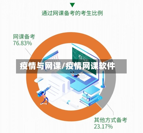 疫情与网课/疫情网课软件