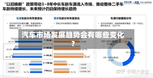 汽车市场发展趋势会有哪些变化？