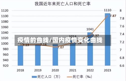 疫情的曲线/国内疫情变化曲线