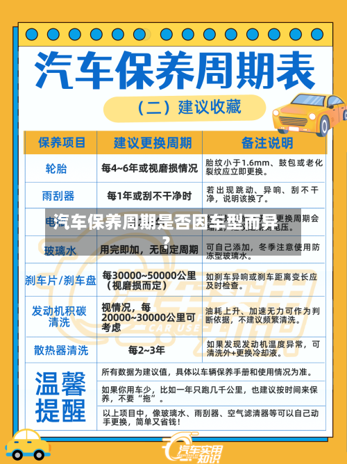 汽车保养周期是否因车型而异？