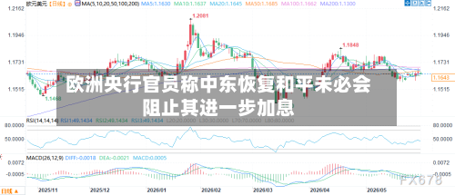 欧洲央行官员称中东恢复和平未必会阻止其进一步加息