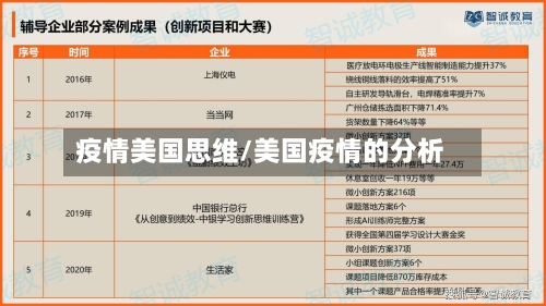 疫情美国思维/美国疫情的分析