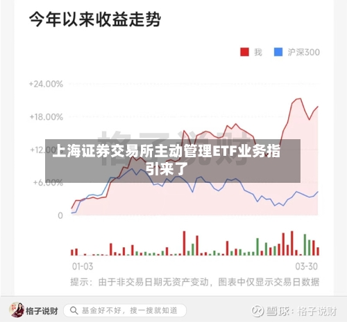 上海证券交易所主动管理ETF业务指引来了