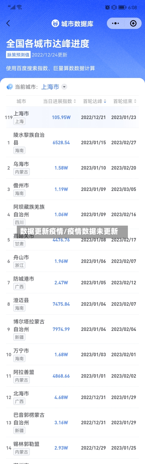 数据更新疫情/疫情数据未更新