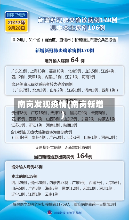 南岗发现疫情(南岗新增)