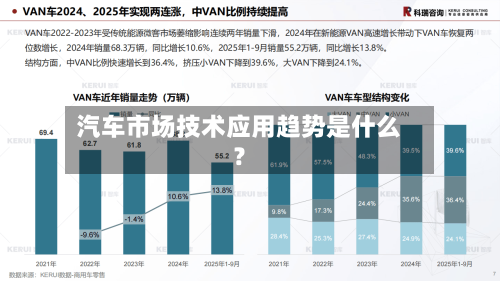 汽车市场技术应用趋势是什么？