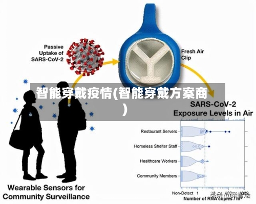 智能穿戴疫情(智能穿戴方案商)