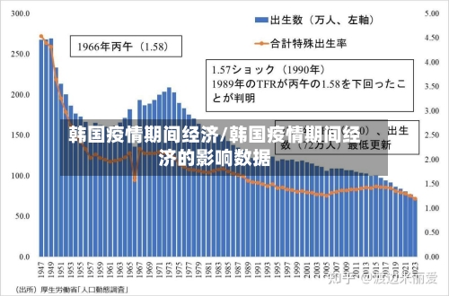 韩国疫情期间经济/韩国疫情期间经济的影响数据