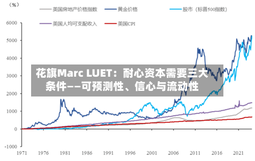 花旗Marc LUET：耐心资本需要三大条件——可预测性、信心与流动性