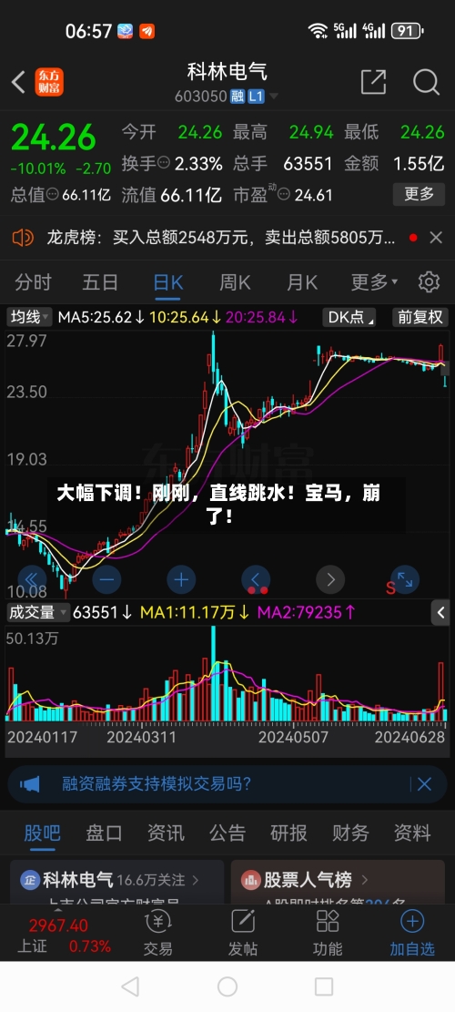 大幅下调！刚刚，直线跳水！宝马，崩了！
