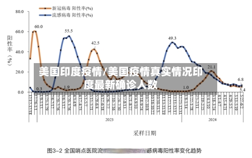 美国印度疫情/美国疫情真实情况印度最新确诊人数